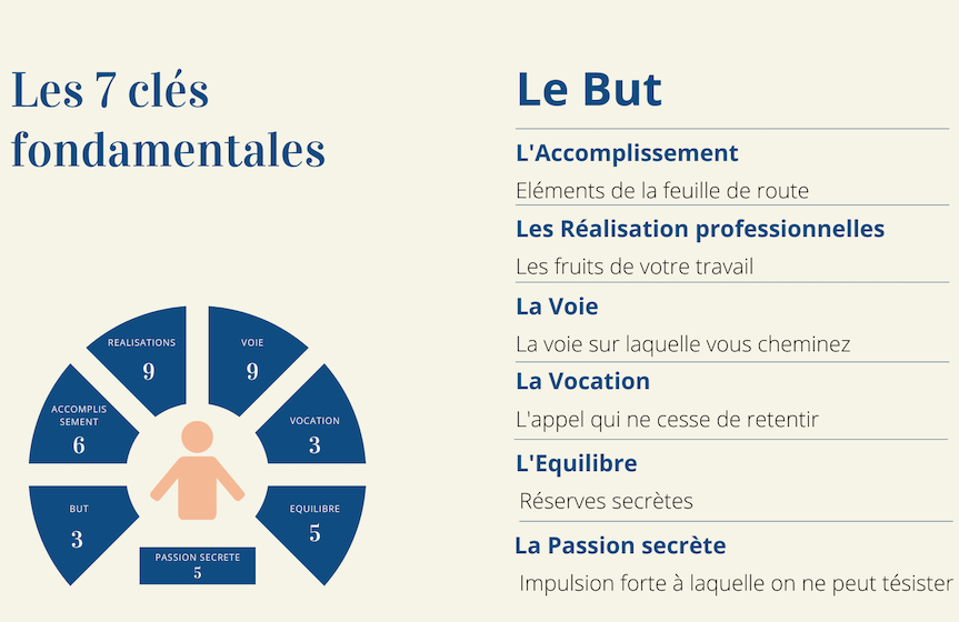 jeu de tarot posé sur une table